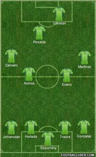 Seattle Sounders FC Formation 2013