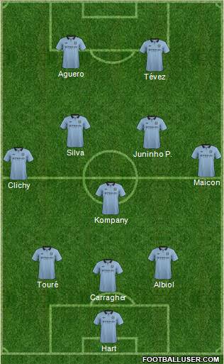 Manchester City Formation 2013