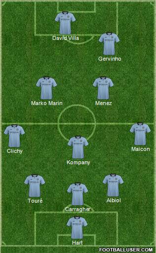 Manchester City Formation 2013