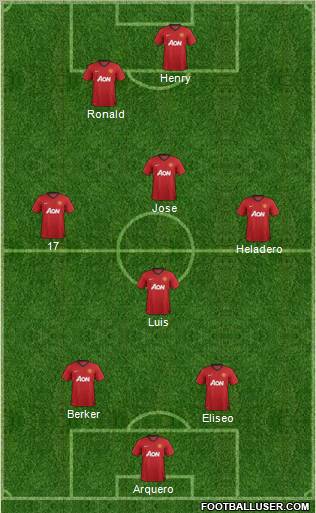 Manchester United Formation 2013
