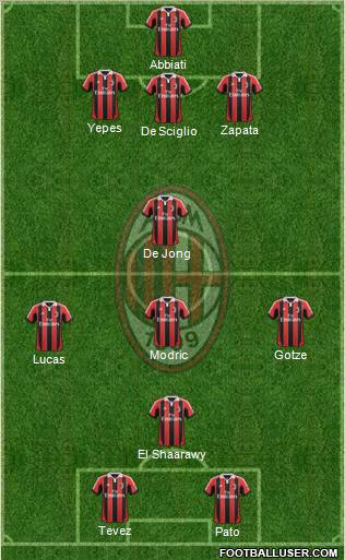 A.C. Milan Formation 2013