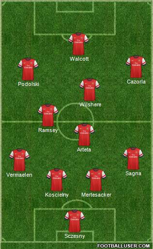 Arsenal Formation 2013