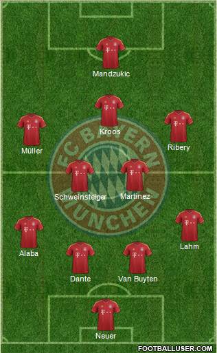 FC Bayern München Formation 2013