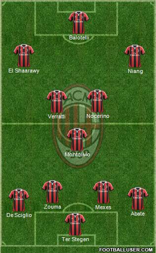 A.C. Milan Formation 2013