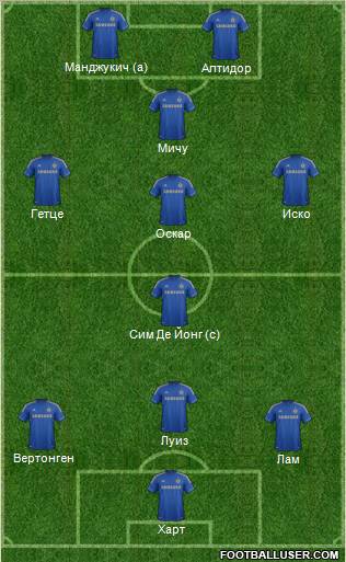 Chelsea Formation 2013