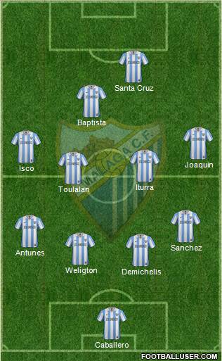 Málaga C.F., S.A.D. Formation 2013