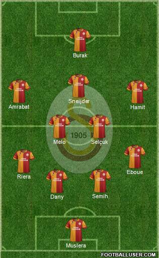 Galatasaray SK Formation 2013