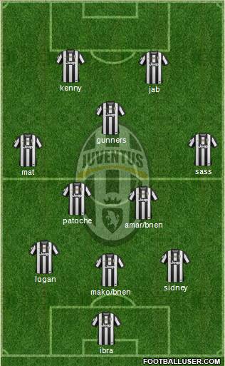 Juventus Formation 2013