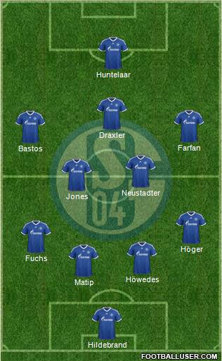 FC Schalke 04 Formation 2013