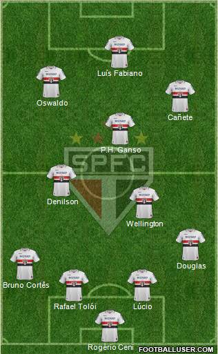 São Paulo FC Formation 2013