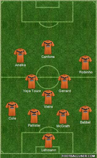 Dundee United Formation 2013