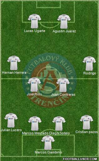 AS Trencin Formation 2013