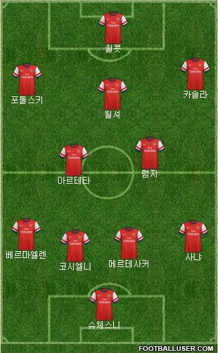 Arsenal Formation 2013
