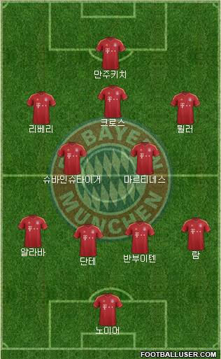 FC Bayern München Formation 2013
