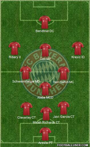 FC Bayern München Formation 2013