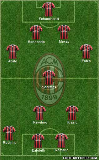 A.C. Milan Formation 2013