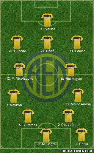 AE Limassol Formation 2013
