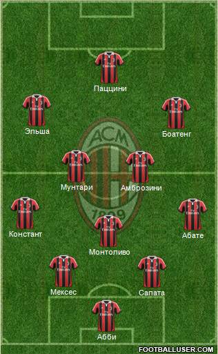 A.C. Milan Formation 2013