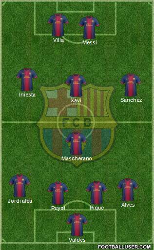 F.C. Barcelona Formation 2013