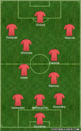 Arsenal Formation 2013