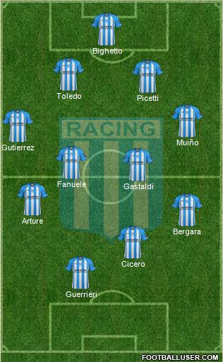 Racing Club Formation 2013