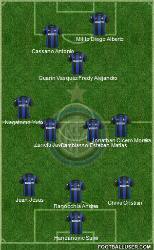 F.C. Internazionale Formation 2013