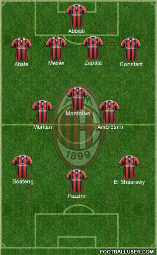 A.C. Milan Formation 2013