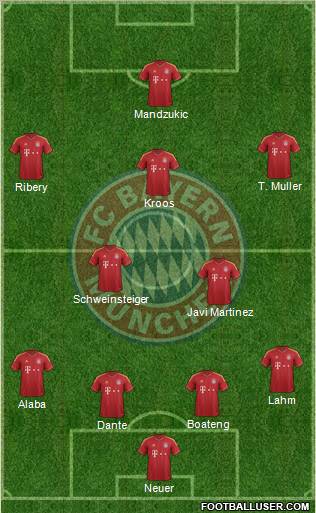 FC Bayern München Formation 2013