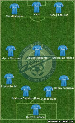 Zenit St. Petersburg Formation 2013