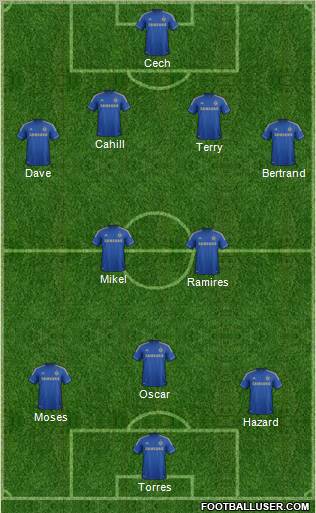 Chelsea Formation 2013