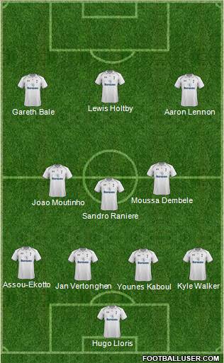 Tottenham Hotspur Formation 2013