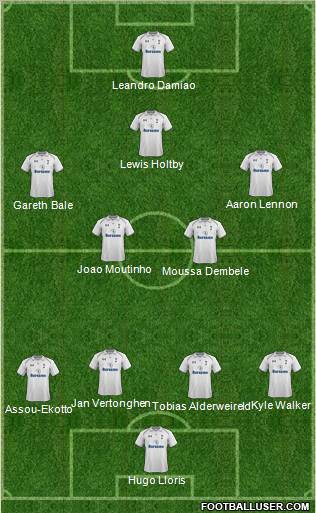 Tottenham Hotspur Formation 2013