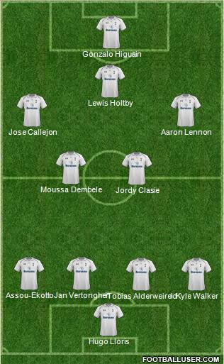Tottenham Hotspur Formation 2013