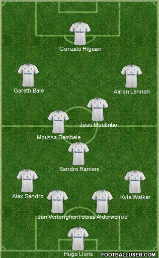 Tottenham Hotspur Formation 2013