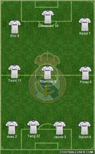 Real Madrid C.F. Formation 2013
