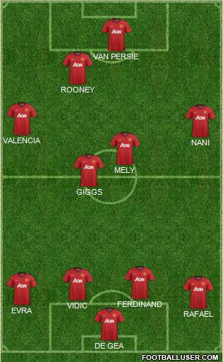Manchester United Formation 2013