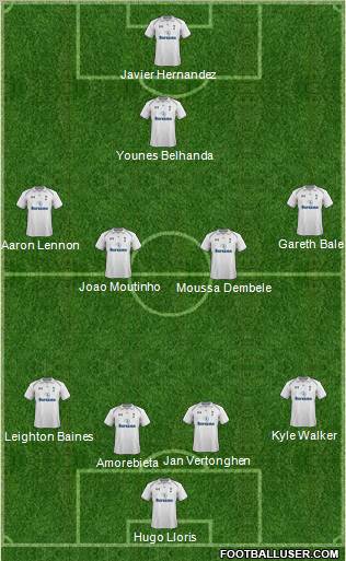 Tottenham Hotspur Formation 2013