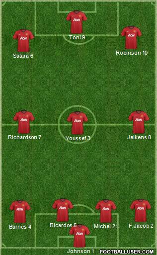 Manchester United Formation 2013