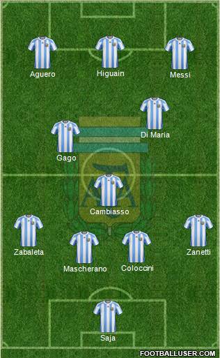 Argentina Formation 2013