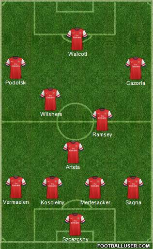 Arsenal Formation 2013