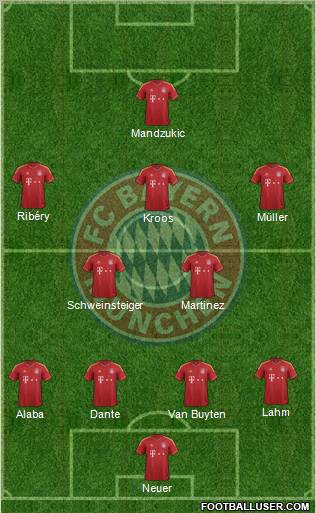 FC Bayern München Formation 2013