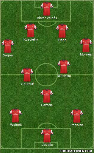 Arsenal Formation 2013