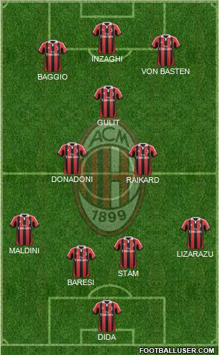 A.C. Milan Formation 2013