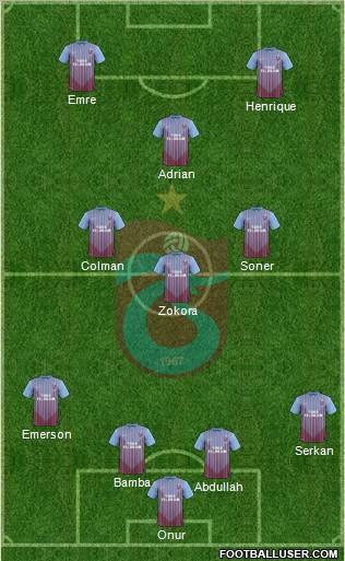 Trabzonspor Formation 2013