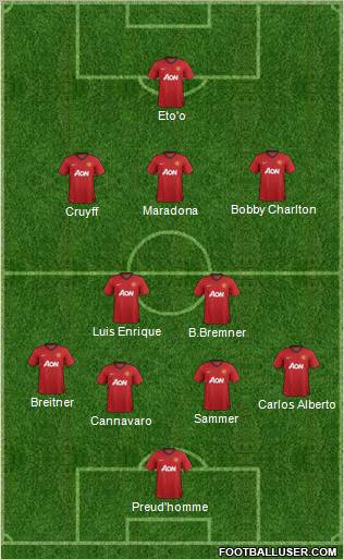 Manchester United Formation 2013