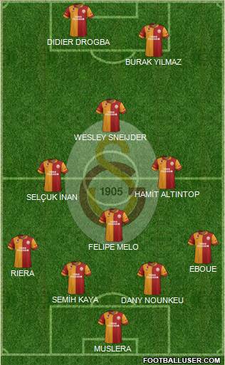 Galatasaray SK Formation 2013