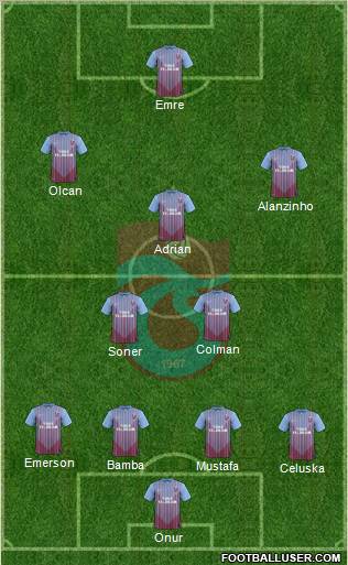 Trabzonspor Formation 2013