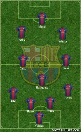 F.C. Barcelona Formation 2013