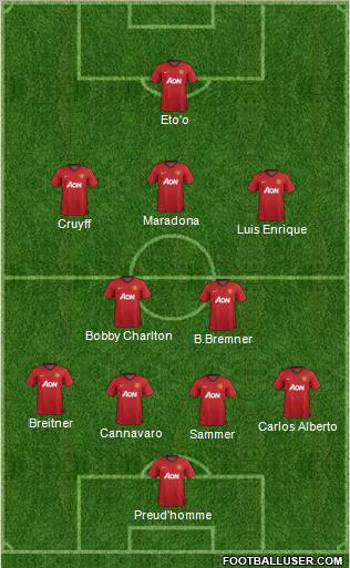 Manchester United Formation 2013