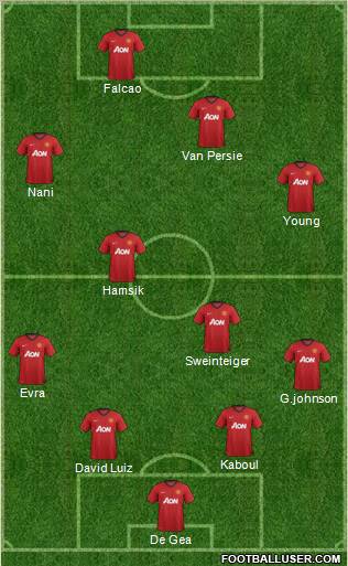 Manchester United Formation 2013